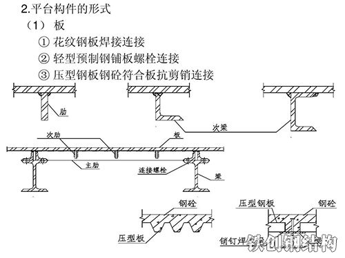 設(shè)計團隊1